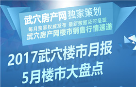 2017年5月份武穴楼市动态大盘点