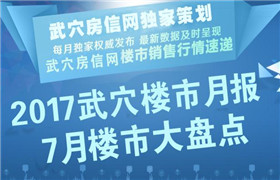 2017年7月份武穴楼市动态大盘点