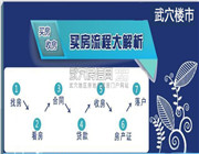 小编为你解析购房全套攻略 带你省心带你飞