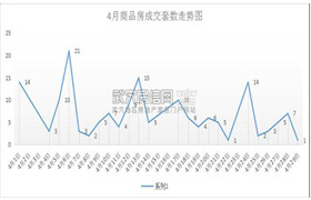 武穴地区4月新房销售304套&楼盘销售排名